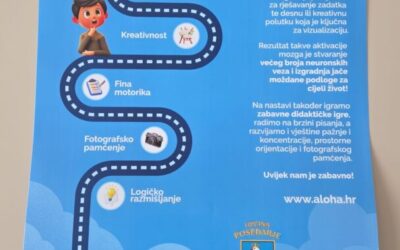 JAVNI POZIV ZA PRIJAVU DJECE U PROGRAM ALOHA KIDS